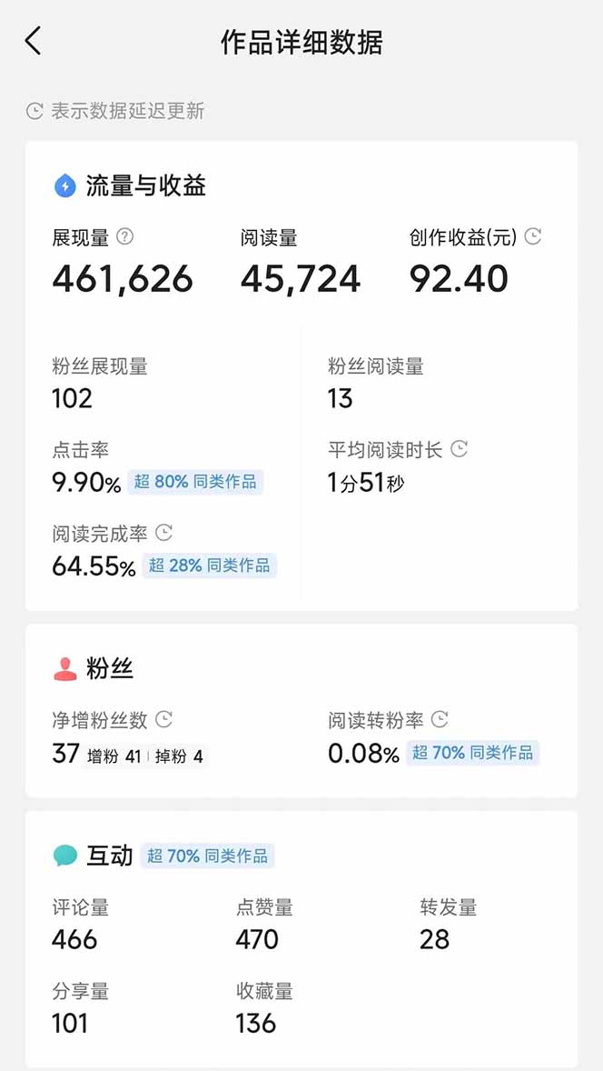 图片[3]-头条号托管躺赚项目，长期稳定，可做五年，每天十分钟，收益几百块-泡泡网创