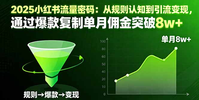 2025小红书流量密码：从规则认知到引流变现，通过爆款复制单月佣金突破8w+-泡泡网创