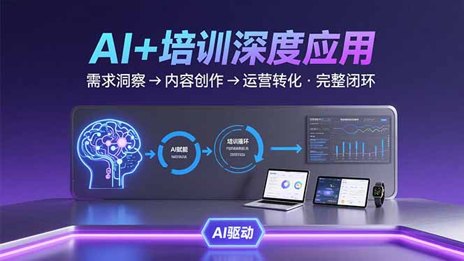 AI技术+培训领域深度应用：需求洞察-内容创作-运营转化  的完整闭环-泡泡网创