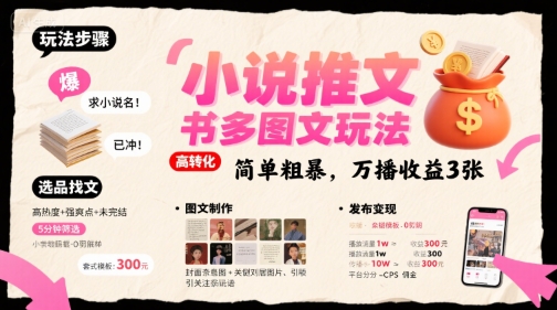 小说推文小红书多图文玩法，简单粗暴，万播收益3张-泡泡网创