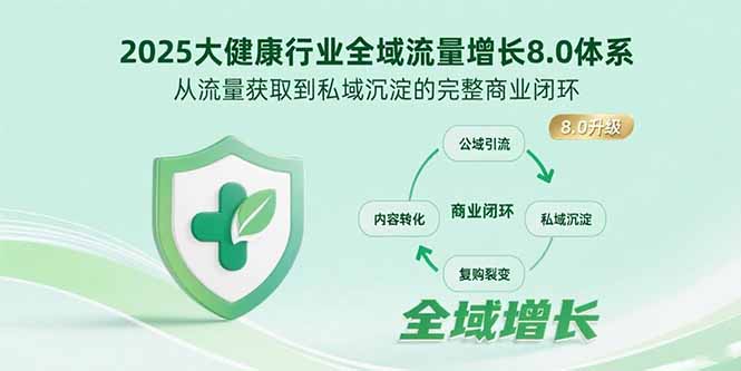 2025大健康行业全域流量增长8.0体系，从流量获取到私域沉淀的完整商业闭环-泡泡网创