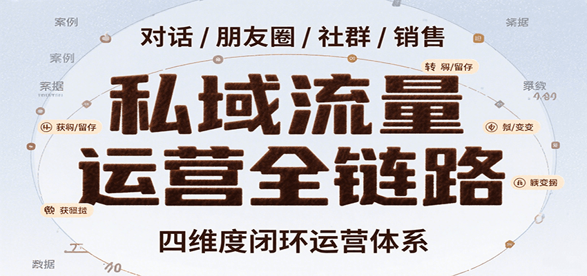 私域流量运营全链路，开场对话设计、朋友圈运营、社群管理、一对一销售SOP-泡泡网创