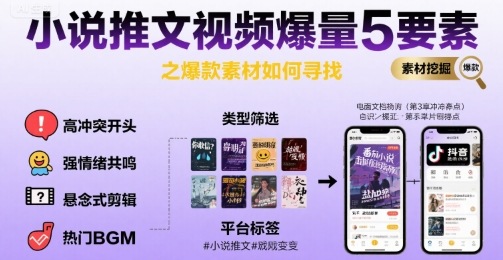 小说推文视频爆量5要素之爆款素材如何寻找-泡泡网创