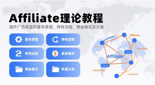 Affiliate理论教程，国外广告联盟的基本原理、挣钱流程、佣金模式及分类-泡泡网创