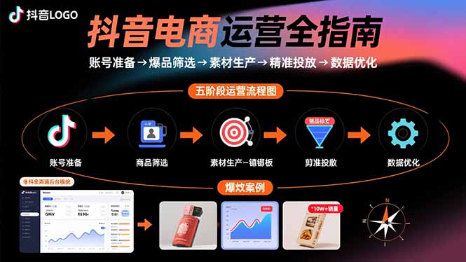 抖音电商运营全指南：账号准备→爆品筛选→素材生产→精准投放→数据优化-泡泡网创