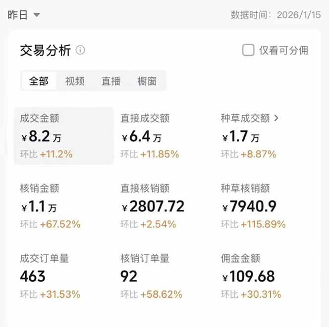 图片[1]-2026带货天花板赛道，不露脸，不直播，一分钟一条作品，单日收益1000+，小白轻松上手-泡泡网创