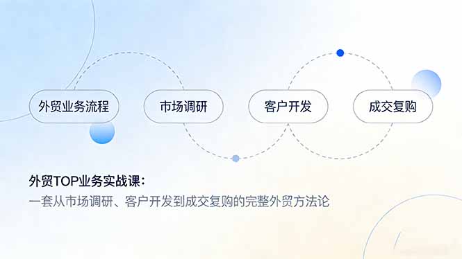 外贸TOP业务实战课：一套从市场调研、客户开发到成交复购的完整外贸方法论-泡泡网创