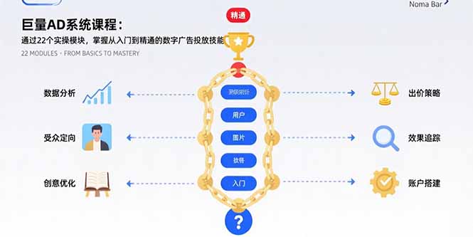 巨量AD系统课程：通过22个实操模块，掌握从入门到精通的数字广告投放技能-泡泡网创