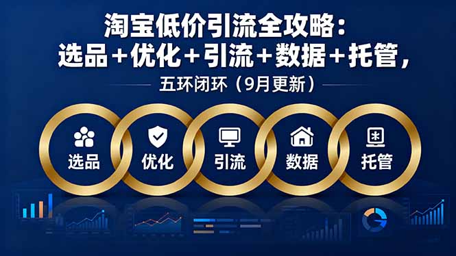 淘宝低价引流全攻略：选品＋优化＋引流＋数据＋托管，五环闭环(9月更新-泡泡网创