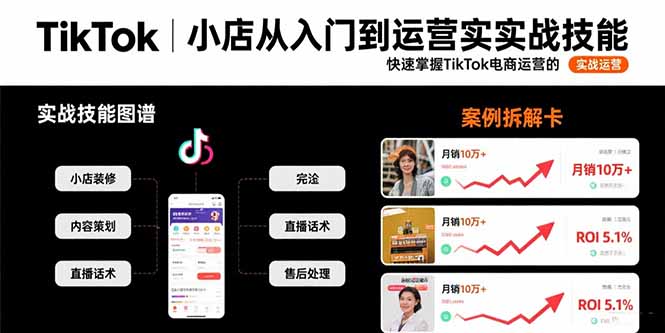 TikTok小店从入门到运营实战技能：快速掌握TikTok电商运营的完整方法论-泡泡网创