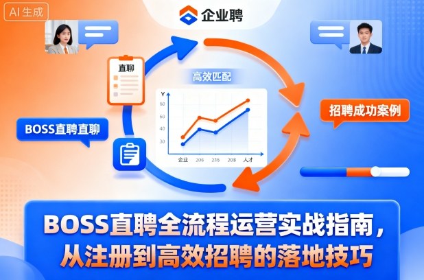 BOSS直聘全流程运营实战指南，从注册到高效招聘的落地技巧-泡泡网创