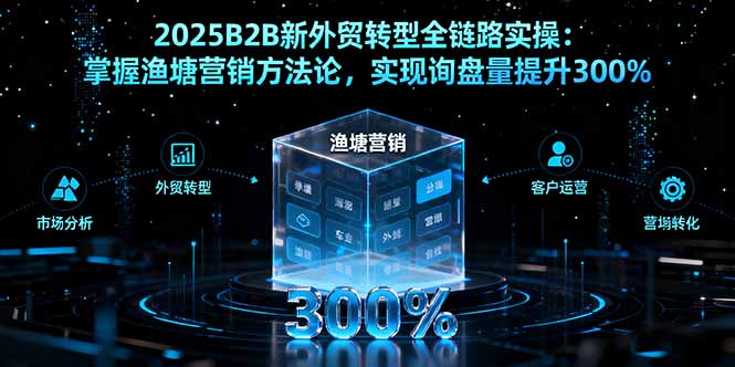 2025B2B新外贸转型全链路实操：掌握渔塘营销方法论，实现询盘量提升300%-泡泡网创