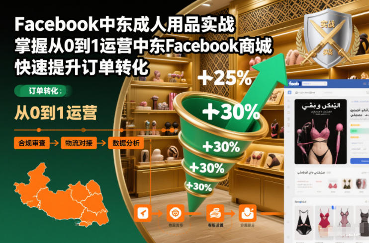 Facebook中东成人用品实战，掌握从0到1运营中东Facebook商城，快速提升订单转化-泡泡网创
