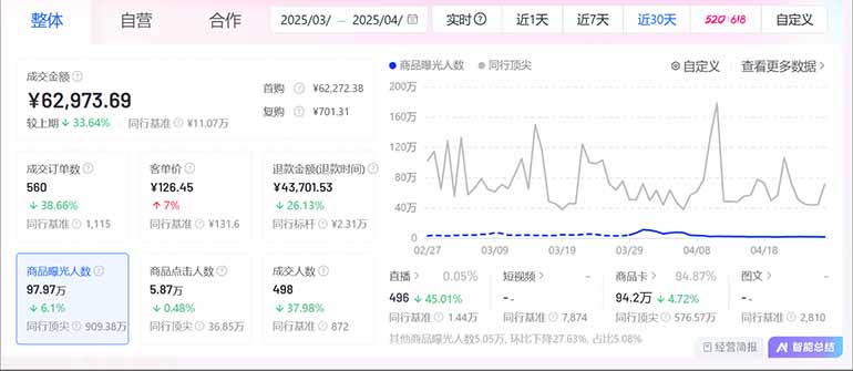 图片[2]-抖音小店全新模式 最新风口，日收入500-5000+！小白简单上手-泡泡网创