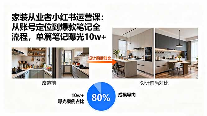 家装从业者小红书运营课：从账号定位到爆款笔记全流程，单篇笔记曝光10w+-泡泡网创