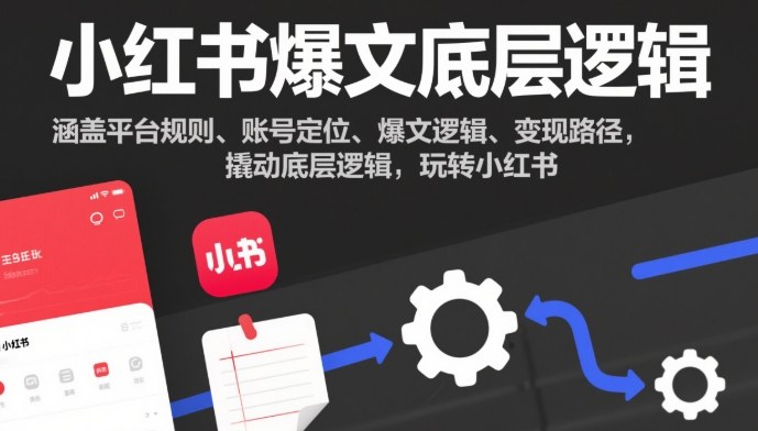 小红书爆文底层逻辑，涵盖平台规则、账号定位、爆文逻辑、变现路径，撬动底层逻辑，玩转小红书-泡泡网创