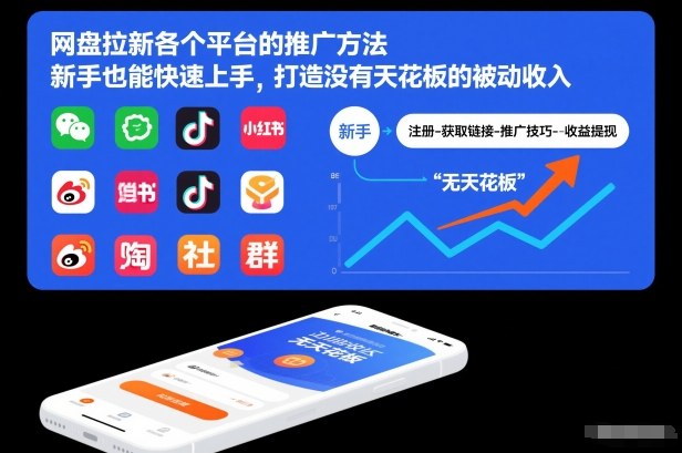 网盘拉新各个平台的推广方法，新手也能快速上手，打造没有天花板的被动收入-泡泡网创