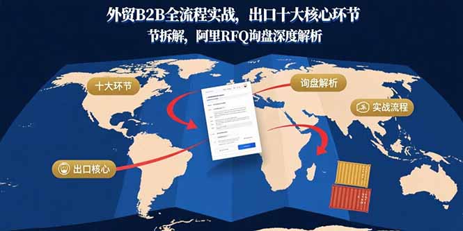 外贸B2B全流程实战，出口十大核心环节拆解，阿里RFQ询盘深度解析-泡泡网创