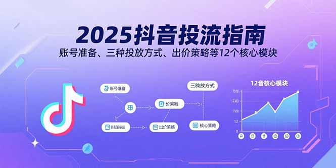 2025抖音投流指南，账号准备、三种投放方式、出价策略等12个核心模块-泡泡网创