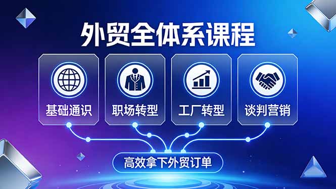 外贸全体系课程：覆盖基础通识+职场转型+工厂转型+谈判营销，一套流程帮你高效拿下外贸订单-泡泡网创