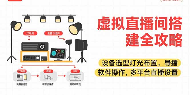 虚拟直播间搭建全攻略，设备选型灯光布置，导播软件操作，多平台直播设置-泡泡网创