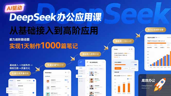 DeepSeek办公应用课：从基础接入到高阶应用，实现1天制作1000篇笔记-泡泡网创