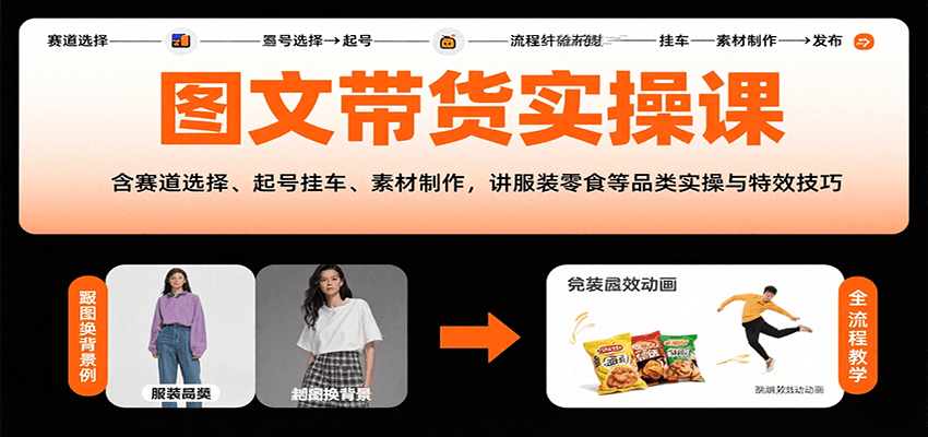 图文带货实操课，含赛道选择、起号挂车、素材制作，讲服装零食等品类实操与特效技巧-泡泡网创