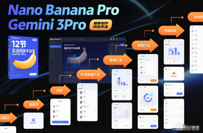 Nano Banana Pro Gemini 3Pro，最新创作实战课，12节实战向技术流，职场降维打击-泡泡网创