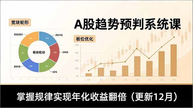 A股趋势预判系统课，多维分析、板块轮动、仓位优化，掌握规律实现年化收益翻倍(更新12月-泡泡网创