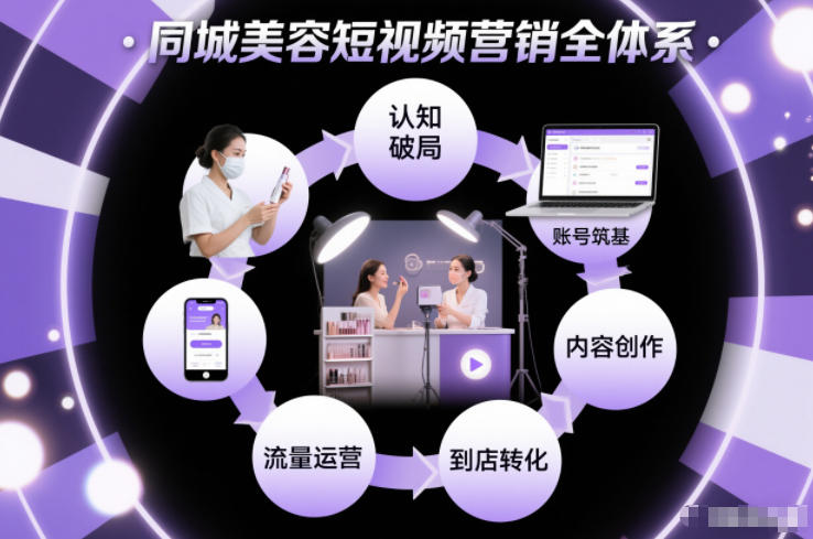 同城美容短视频营销全体系，从认知破局、账号筑基、内容创作、流量运营到到店转化的完整落地体系-泡泡网创