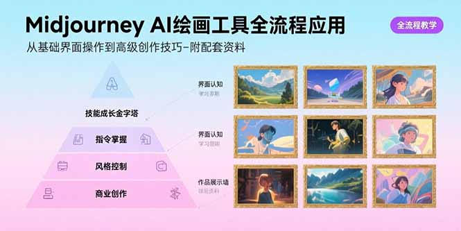 Midjourney AI绘画工具全流程应用，从基础界面操作到高级创作-附配套资料-泡泡网创